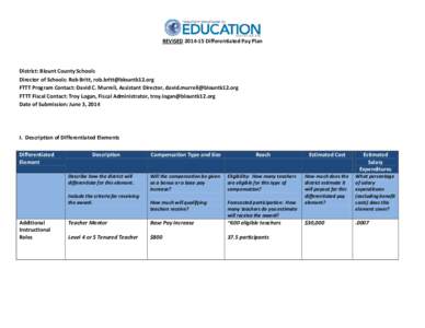 REVISED[removed]Differentiated Pay Plan  District: Blount County Schools Director of Schools: Rob Britt, [removed] FTTT Program Contact: David C. Murrell, Assistant Director, [removed] FTT