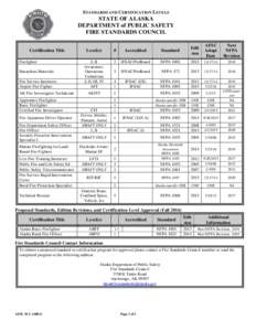 STANDARDS AND CERTIFICATION LEVELS  STATE OF ALASKA DEPARTMENT of PUBLIC SAFETY FIRE STANDARDS COUNCIL Certification Title