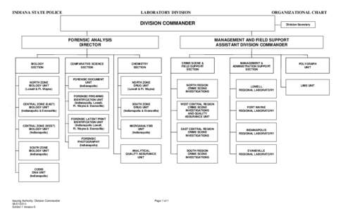 INDIANA STATE POLICE  LABORATORY DIVISION ORGANIZATIONAL CHART