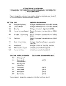 CODES USED IN DESIGNATING EXCLUSIVELY REPRESENTED AND NON-EXCLUSIVELY REPRESENTED BARGAINING UNITS The unit designation code is a three-position alpha/numeric code used to identify the unit assignment of classifications 