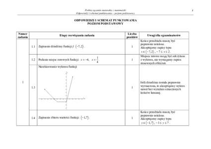 Próbny egzamin maturalny z matematyki Odpowiedzi i schemat punktowania – poziom podstawowy 1  ODPOWIEDZI I SCHEMAT PUNKTOWANIA