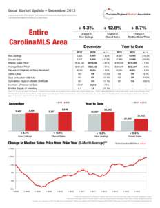 Local Market Update – December 2013 A RESEARCH TOOL PROVIDED BY THE CHARLOTTE REGIONAL REALTOR® ASSOCIATION FOR MORE INFORMATION CONTACT A REALTOR® Entire CarolinaMLS Area