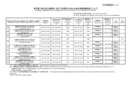 プレス発表資料  [News Release] 東京電力株式会社福島第一原子力発電所の20km以遠の積算線量結果について [Readings of Integrated Dose at Reading Point out of 20 km Zone of TEPCO Fukushim