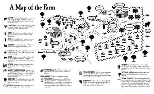 A Map of the Farm CATTLE: Provide the family with dairy products: milk, butter and cheese. The breed is called American Milking Devon, and both males and females have horns. CHICKENS: Called “Dung Hill Fowl” (a term