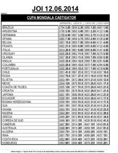 JOI[removed] (0) CUPA MONDIALA CASTIGATOR BRAZILIA ARGENTINA