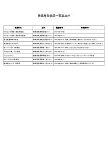 商品券取扱店一覧追加分  事業所名 住所