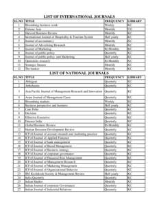 LIST OF INTERNATIONAL JOURNALS SL.NO
