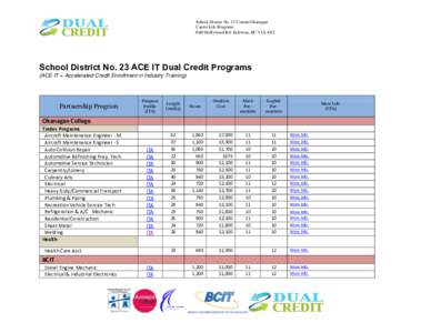 School District No. 23 Central Okanagan Career Life Programs 1040 Hollywood Rd. Kelowna, BC V1X 4N2 School District No. 23 ACE IT Dual Credit Programs (ACE IT = Accelerated Credit Enrollment in Industry Training)