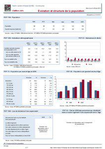 Dossier local - Commune - Saint-Julien-d Asse