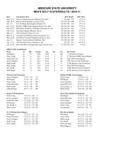 MISSOURI STATE UNIVERSITY MEN’S GOLF STATS/RESULTS • [removed]Date Sept[removed]Sept[removed]Oct. 2-3