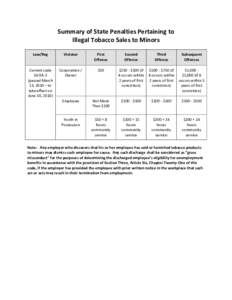 Summary of State Penalties Pertaining to Illegal Tobacco Sales to Minors Law/Reg Violator