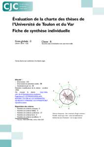 Évaluation de la charte des thèses de l’Université de Toulon et du Var Fiche de synthèse individuelle Note globale : 0 (Entre -20 et +20)