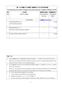 二零一五年根據《公司條例》被檢控的上市公司的定罪記錄/Conviction Record of Listed Companies Prosecuted Under the Companies Ordinance in 2015(current)