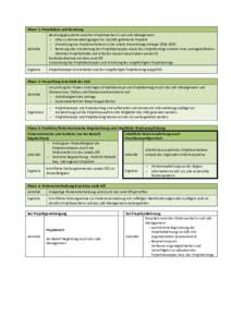 Phase 1: Projektidee und Beratung Beratungsgespräche zwischen ProjektwerberIn und LAG-Management:  Infos zu Rahmenbedingungen für LEADER-geförderte Projekte  Einordnung des Projektvorhabens in die Lokale Entwick