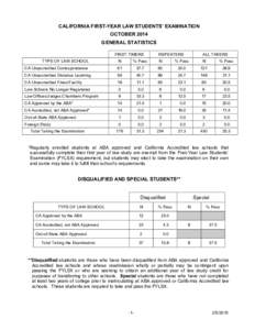 CALIFORNIA FIRST-YEAR LAW STUDENTS’ EXAMINATION OCTOBER 2014 GENERAL STATISTICS FIRST-TIMERS  REPEATERS