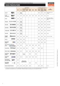 Simpson Strong-Tie ® Anchoring and Fastening Systems for Concrete and Masonry  Anchor Selection Guide Page No.