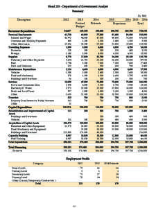 Head[removed]Department of Government Analyst Summary Description 2012