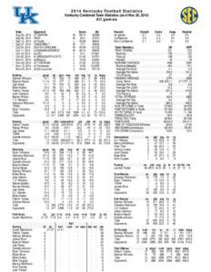 2014 Kentucky Football Statistics Kentucky Combined Team Statistics (as of Nov 29, 2014) All games * *