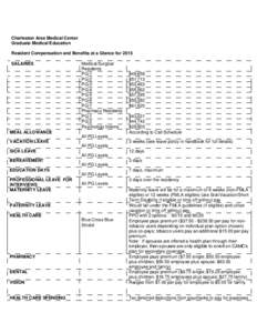 Charleston Area Medical Center Graduate Medical Education Resident Compensation and Benefits at a Glance for 2015 SALARIES  Medical/Surgical