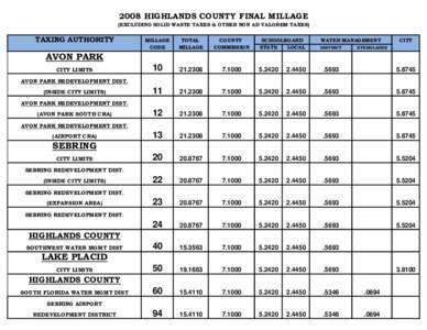 2008 HIGHLANDS COUNTY FINAL MILLAGE (EXCLUDING SOLID WASTE TAXES & OTHER NON AD VALOREM TAXES) TAXING AUTHORITY  MILLAGE