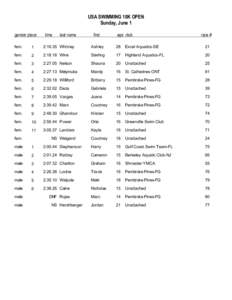 USA SWIMMING 10K OPEN Sunday, June 1 gender place time