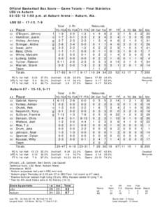 Official Basketball Box Score -- Game Totals -- Final Statistics LSU vs Auburn[removed]:00 p.m. at Auburn Arena -- Auburn, Ala. LSU 52 • 17-13, 7-9 Total 3-Ptr