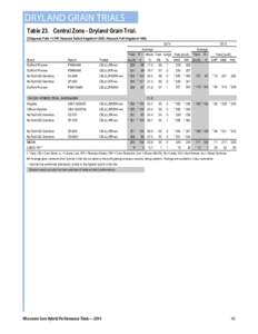 DRYLAND GRAIN TRIALS Table 23. Central Zone - Dryland Grain Trial. (Chippewa Falls = CHP, Hancock Deficit Irrigation= HAD, Hancock Full Irrigation= HAI) Brand