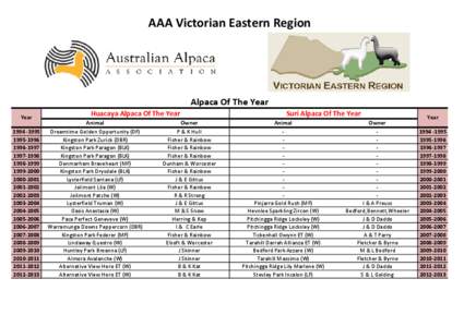 AAA Victorian Eastern Region  Alpaca Of The Year Year[removed]1996