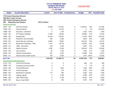 CITY OF PEMBROKE PINES EXPENDITURE REPORT AS OF: March 31, [removed]% OF YEAR Object