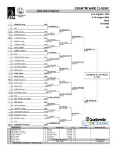 Countrywide Classic – Singles / Tennis / Juan Martín del Potro