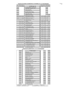 LIGNE SCOLAIRE LUXEMBOURG -ETTELBRUCK - ST. VITH[removed]Bus I Bus II Bus I 1 1a