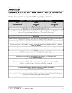 APPENDIX D   EXTERNAL FACTORS THAT MAY AFFECT GOAL ACHIEVEMENT The table below summarizes the major elements that may affect goal achievement.  EXTERNAL FACTORS THAT MAY AFFECT GOAL ACHIEVEMENT