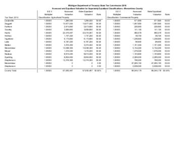 Michigan Department of Treasury State Tax Commission 2010 Assessed and Equalized Valuation for Seperately Equalized Classifications - Menominee County Tax Year: 2010  S.E.V.