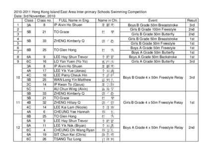 Hong Kong Island East Area Inter-primary Schools Swimming Competition Results.xls