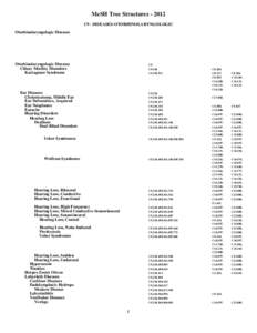 MeSH Tree Structures[removed]C9 - DISEASES-OTORHINOLARYNGOLOGIC Otorhinolaryngologic Diseases Otorhinolaryngologic Diseases Ciliary Motility Disorders