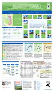 Puget Sound Nearshore Ecosystem Restoration Project  MANAGEMENT MEASURES Actions intended to protect and restore nearshore ecosystems and processes. Stressors