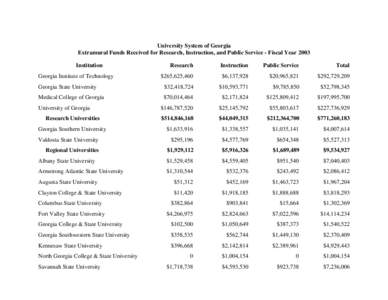 University System of Georgia / Kennesaw State University / Skidaway Institute of Oceanography / Valdosta State University / University system / Atlanta metropolitan area / Armstrong Atlantic State University / Savannah State University / East Georgia College / Georgia / American Association of State Colleges and Universities / Association of Public and Land-Grant Universities