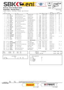 42 WSBK Buriram, [removed]March 2015 Superbike - Results Race 1 Laps 20 = 91,080 Km - Time Of Race
