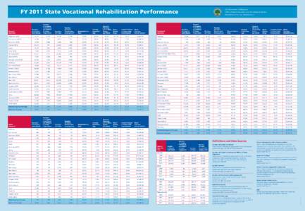 FY 2011 State Vocational Rehabilitation ­Performance Number of Eligible Individuals  Number