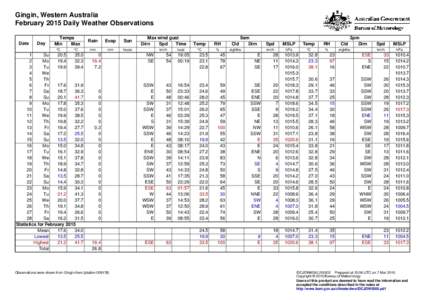 Gingin, Western Australia February 2015 Daily Weather Observations Date Day