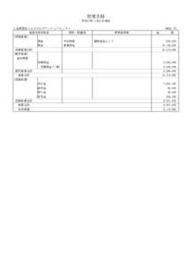 財産目録 平成27年 3月31日現在 公益財団法人えどがわボランティアセンター 貸借対照表科目 場所・物量等 (流動資産)