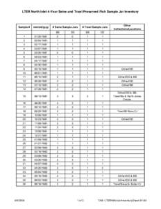 LTER North Inlet 4-Year Seine and Trawl Preserved Fish Sample Jar Inventory  Sample # mm/dd/yyyy