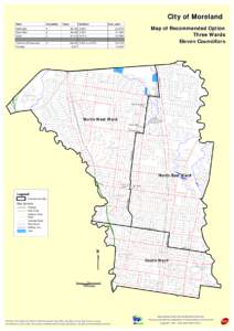 City of Moreland Ward Councillors  North-East