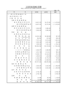 正味財産増減計算書 平成２７年４月１日から平成２８年３月３１日まで 科　　　　　　　　　目 当年度