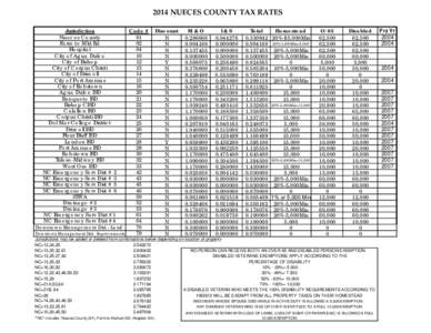 Hurricane Ike / Nueces County /  Texas / Del Mar College / Tuloso-Midway Independent School District / West Oso Independent School District / Agua Dulce Independent School District / Port Aransas Independent School District / Calallen Independent School District / Robstown Independent School District / Texas / Corpus Christi metropolitan area / Corpus Christi /  Texas