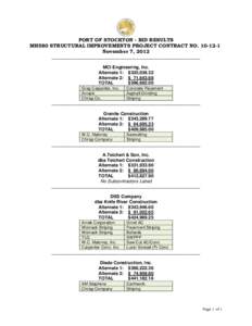 PORT OF STOCKTON - BID RESULTS MH580 STRUCTURAL IMPROVEMENTS PROJECT CONTRACT NO[removed]November 7, 2012 ___________________________________________________________ MCI Engineering, Inc. Alternate 1: $325,038.32