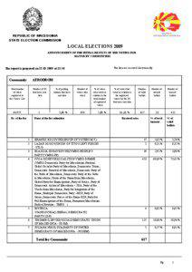 REPUBLIC OF MACEDONIA STATE ELECTION COMMISSION