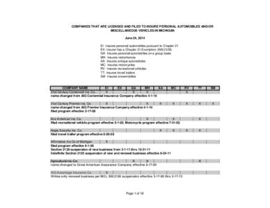 COMPANIES THAT ARE LICENSED AND FILED TO INSURE PERSONAL AUTOMOBILES AND/OR MISCELLANEOUS VEHICLES IN MICHIGAN June 24, 2014 EI- Insures personal automobiles pursuant to Chapter 21 EX- Insurer has a Chapter 21 Exemption 