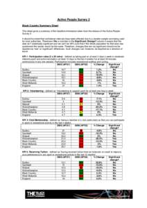Active People Survey 2 Black Country Summary Sheet This sheet gives a summary of the headline information taken from the release of the Active People Survey 2. It should be noted that confidence intervals have been affec