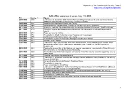 Repertoire of the Practice of the Security Council http://www.un.org/en/sc/repertoire/ Table of first appearance of agenda items[removed]Date